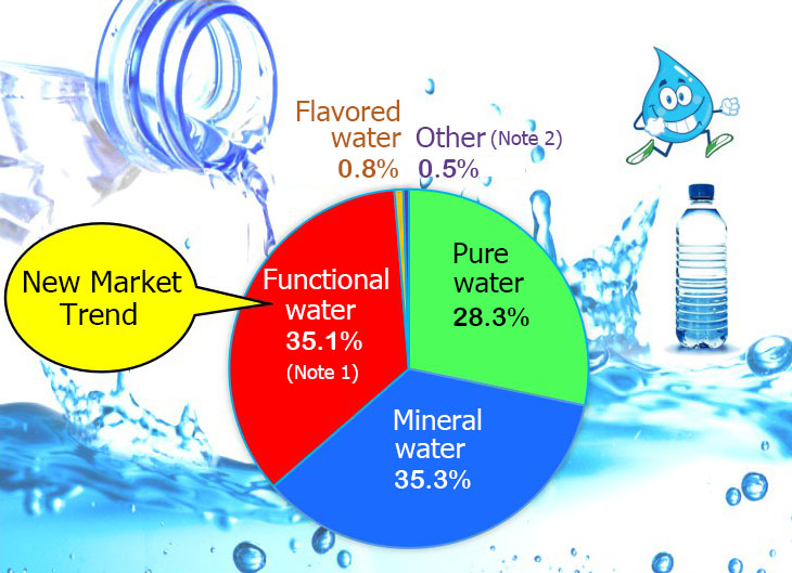 2017 Taiwan  Bottled Water Consumer Market Shares