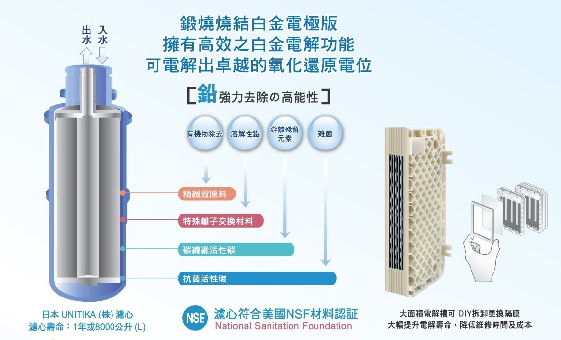 白金電解極板